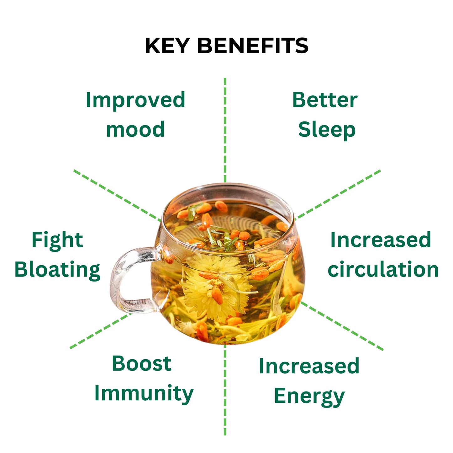 Liver & Kidney Detox Tea