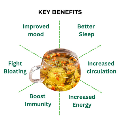 Liver & Kidney Detox Tea